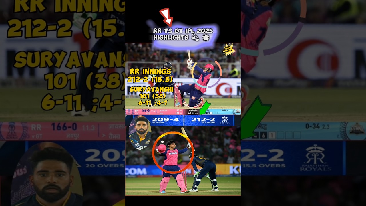 rr vs gt highlights 2025 🥸🤩 #ipl2025 #gtvsrr #cricket #shorts