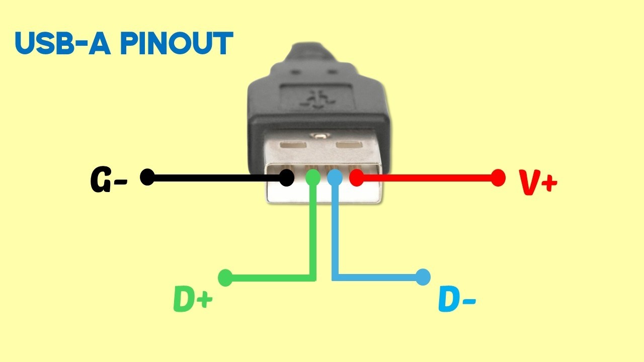 Usb Type A  Wire Connection