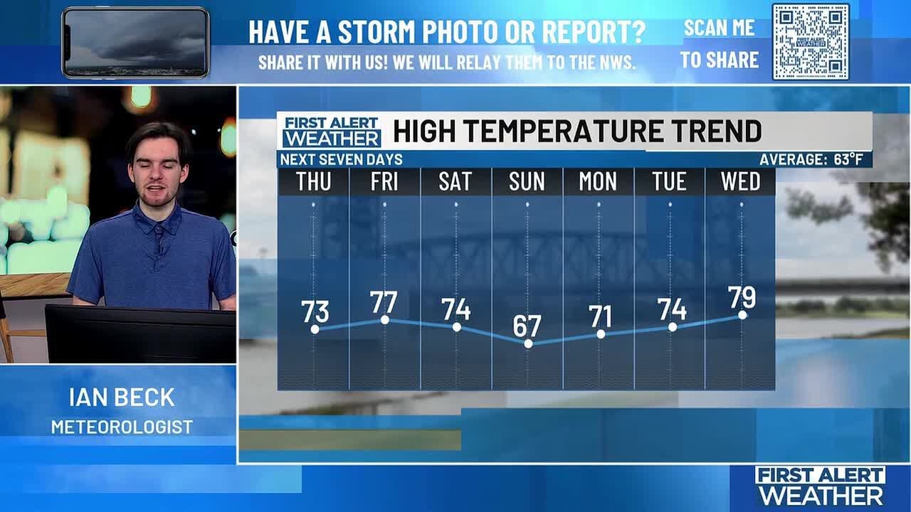 Ian's Weather Update for Feb 11