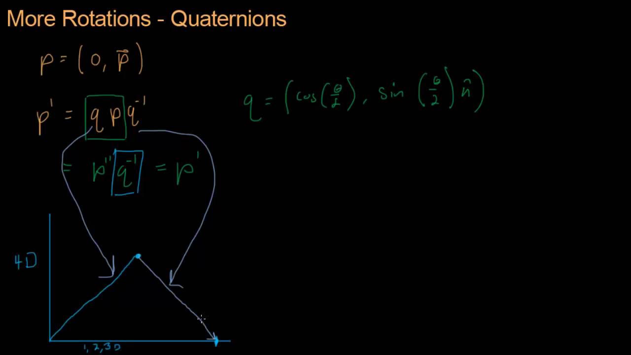 Math for Game Developers - Quaternions and Vectors