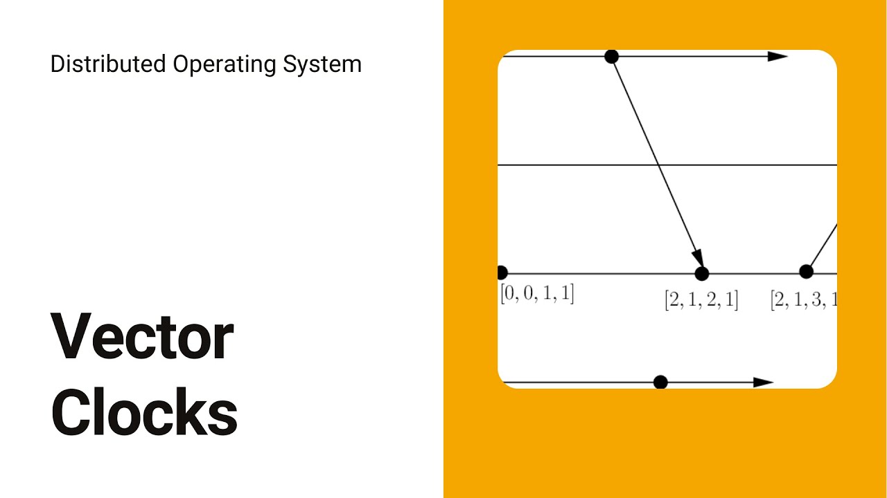 Vector clock | Distributed Operating systems