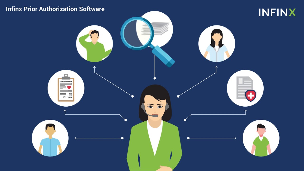 Infinx Prior Authorization Software