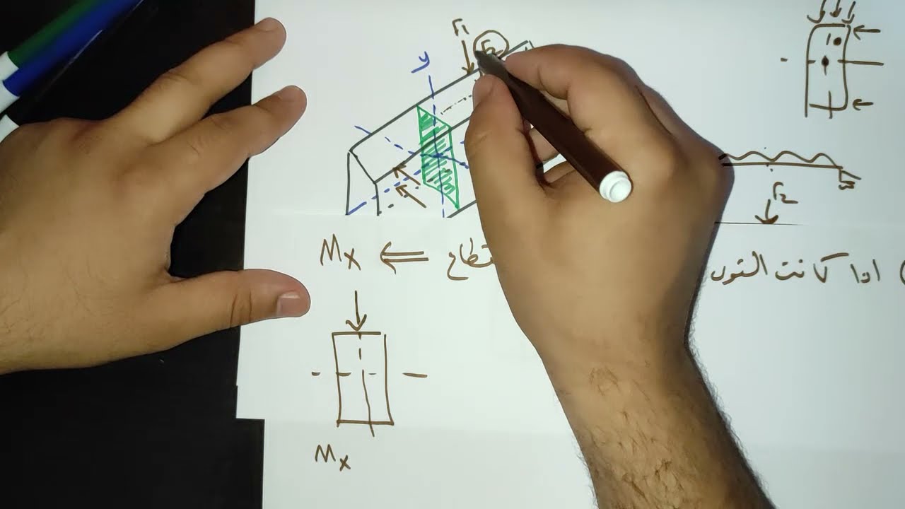 Normal Stresses due to Eccentric Forces- Part 01 -- الاجهادات العمودية نتيجة القوى الغير محورية