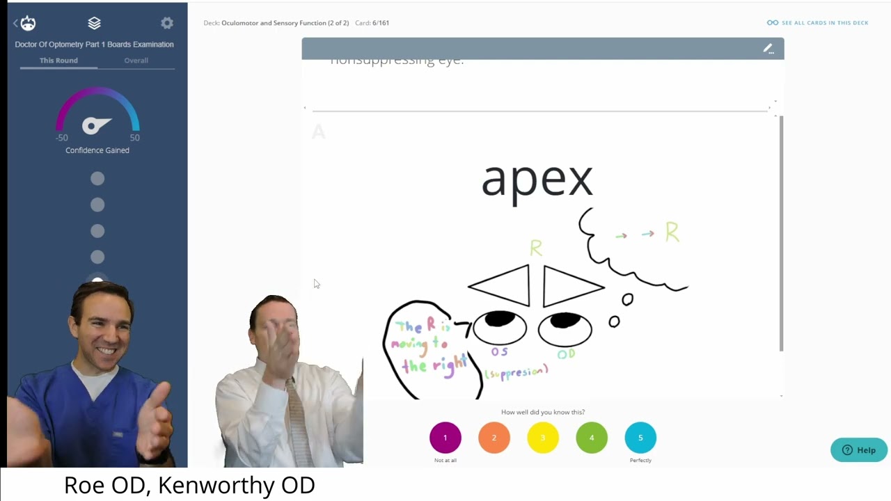 NBEO Flashcard session 12 Roe and Kenworthy