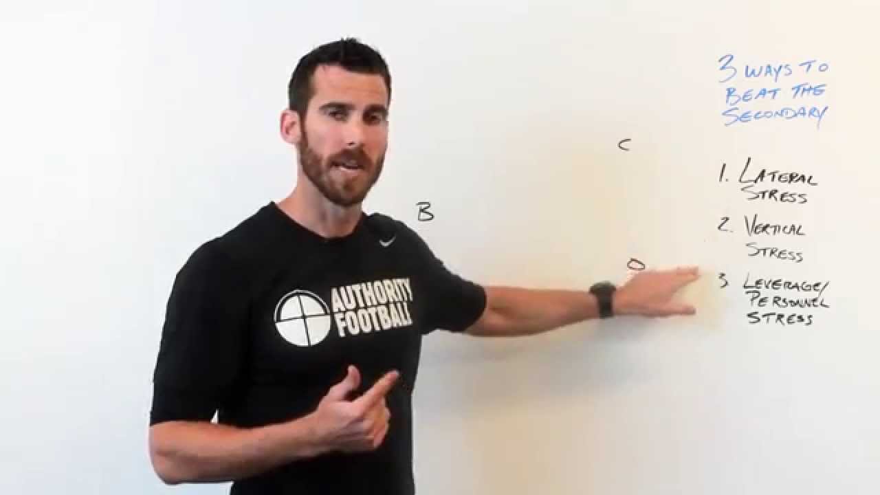 Quarterback Training - How to Read the Defense - Stressing Defenders to Score More | 1.1