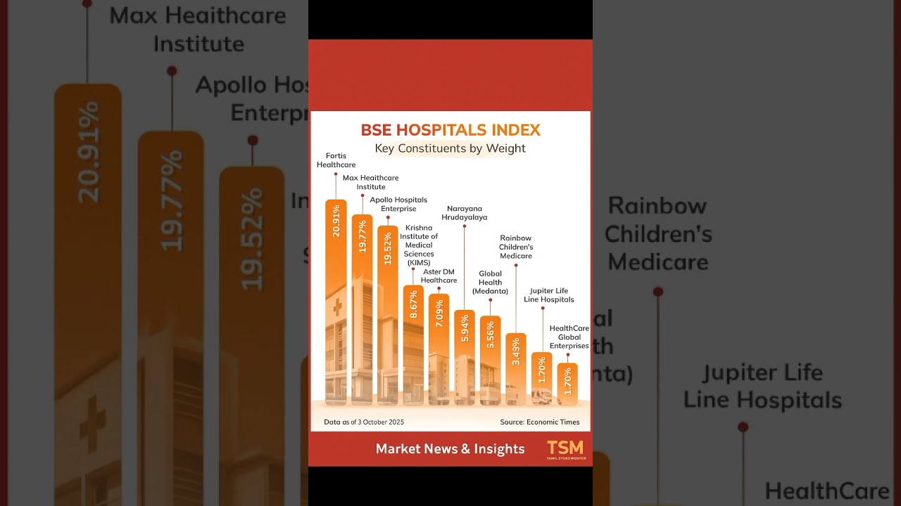 🏥 BSE Hospitals Index 2025 – Top Healthcare Stocks Leading the Market! 💊📈 Top Hospital Stocks 2025
