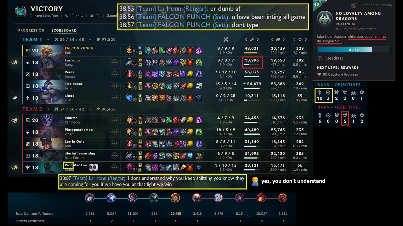 won despite Double Agent Rengar