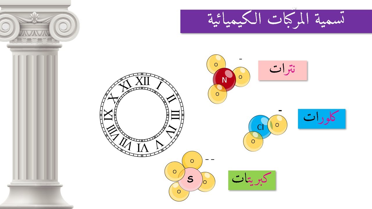 تسمية المركبات الكيميائية Naming Ionic and Molecular Compounds (11)