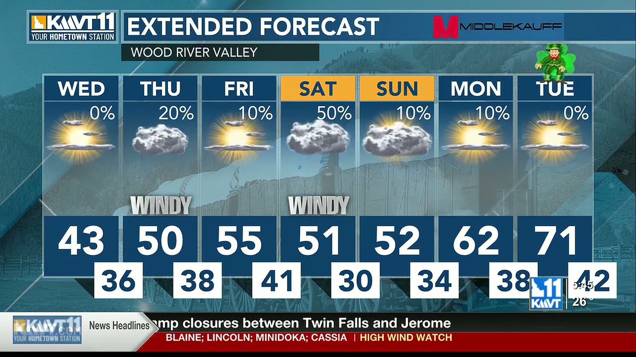 Temperatures on the way up; staying dry with more wind to finish the workweek