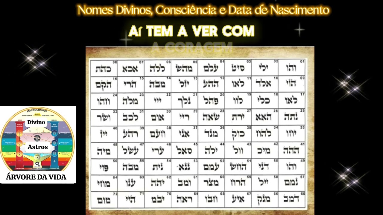 Nomes Divinos e (Re)Nascimento #kabbalah #cabala #espiritualidade #spirituality #luz #72nomesdedeus