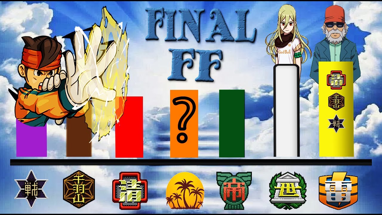 Todos los NIVELES de PODER De Los EQUIPOS del FÚTBOL FRONTIER (Fase FINAL) - Inazuma Eleven