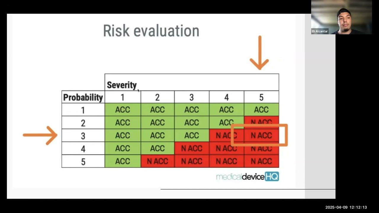 An Ethical Risk Management Approach for Medical Devices