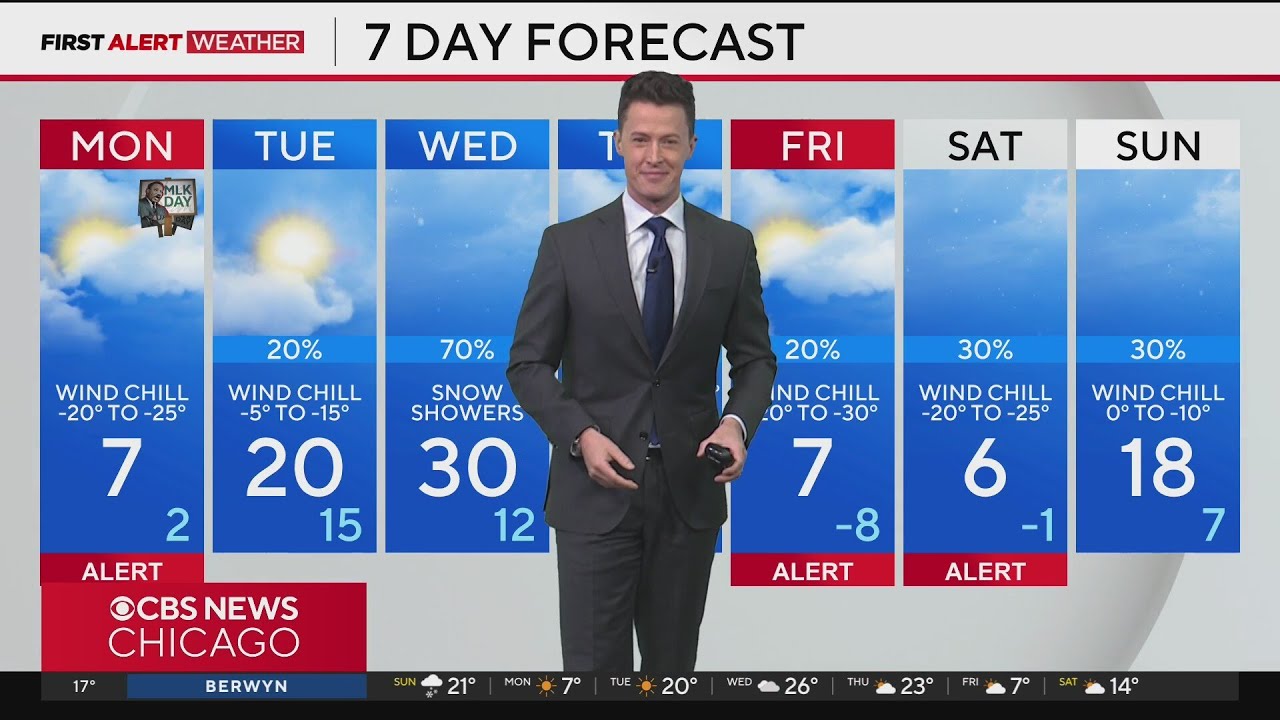 Dangerous wind chills for Chicago area on Monday