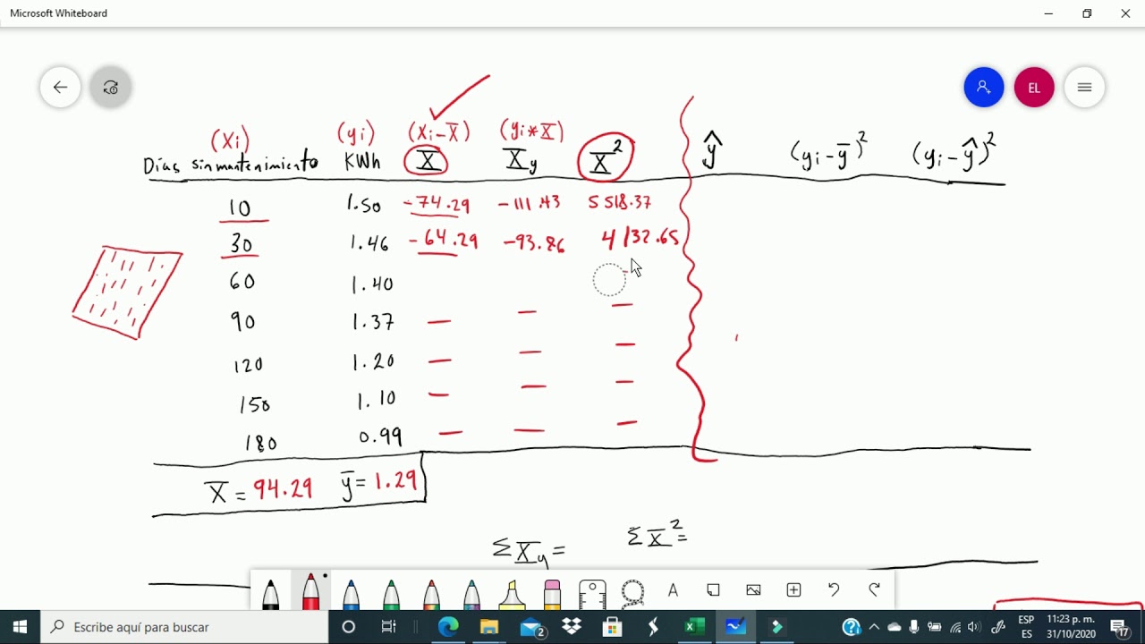 Modelo de regresión lineal simple a mano