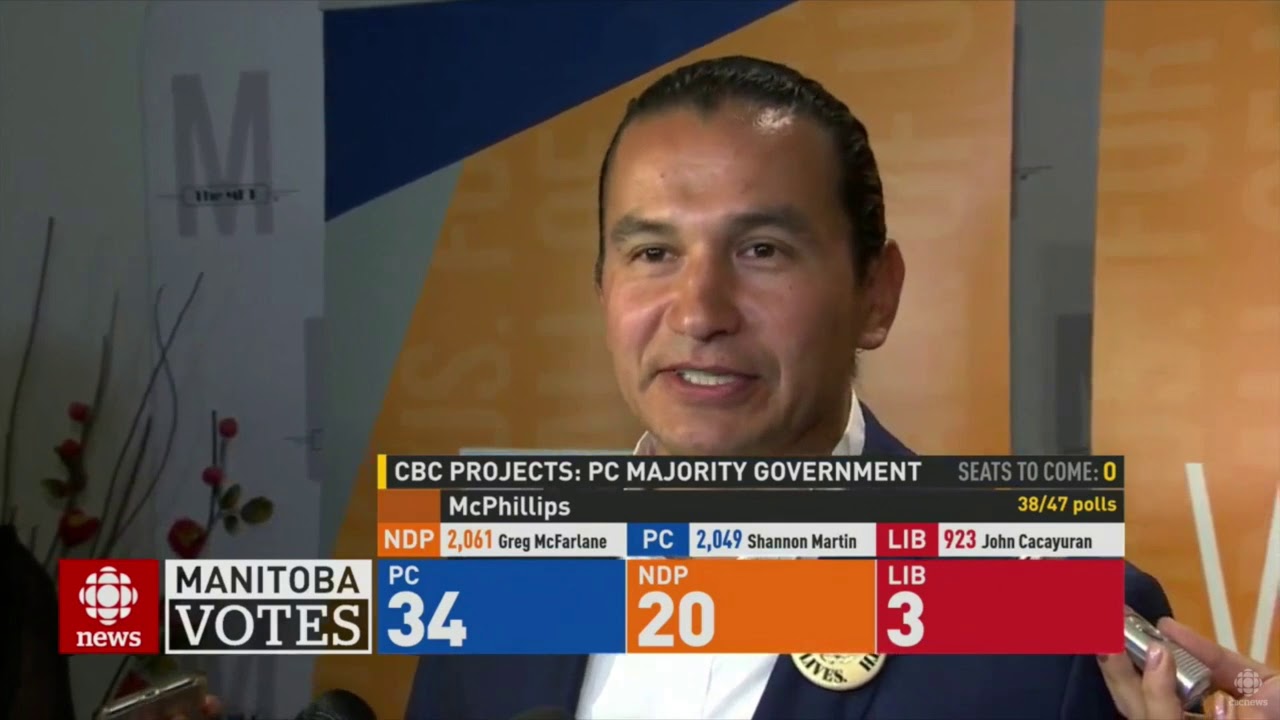 Manitoba Provincial Election Night Wrap-Up 2019