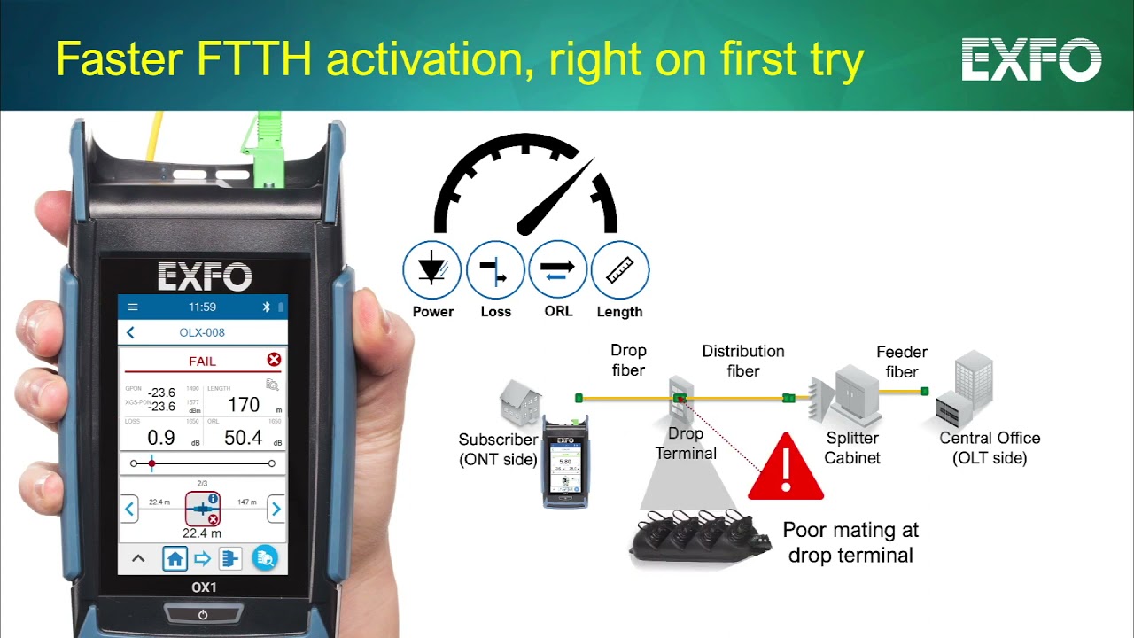 EXFO - Faster FTTH Installation with the OX1 Optical Explorer