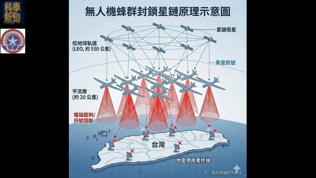 軍工開物 2026-01-20 伊朗如何借助外國技術干擾Starlink? | 主持：陳博 Larry
