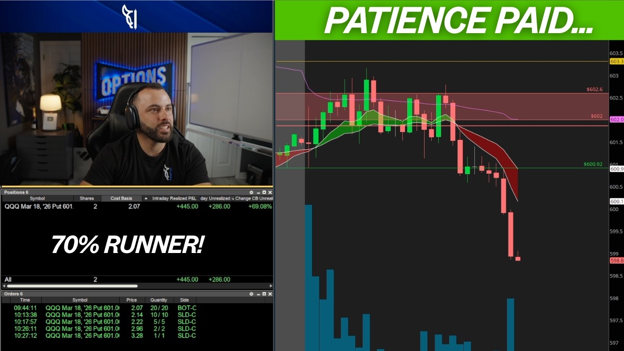 My Favorite Break & Retest Setup Runs for 70% | Learn it LIVE!