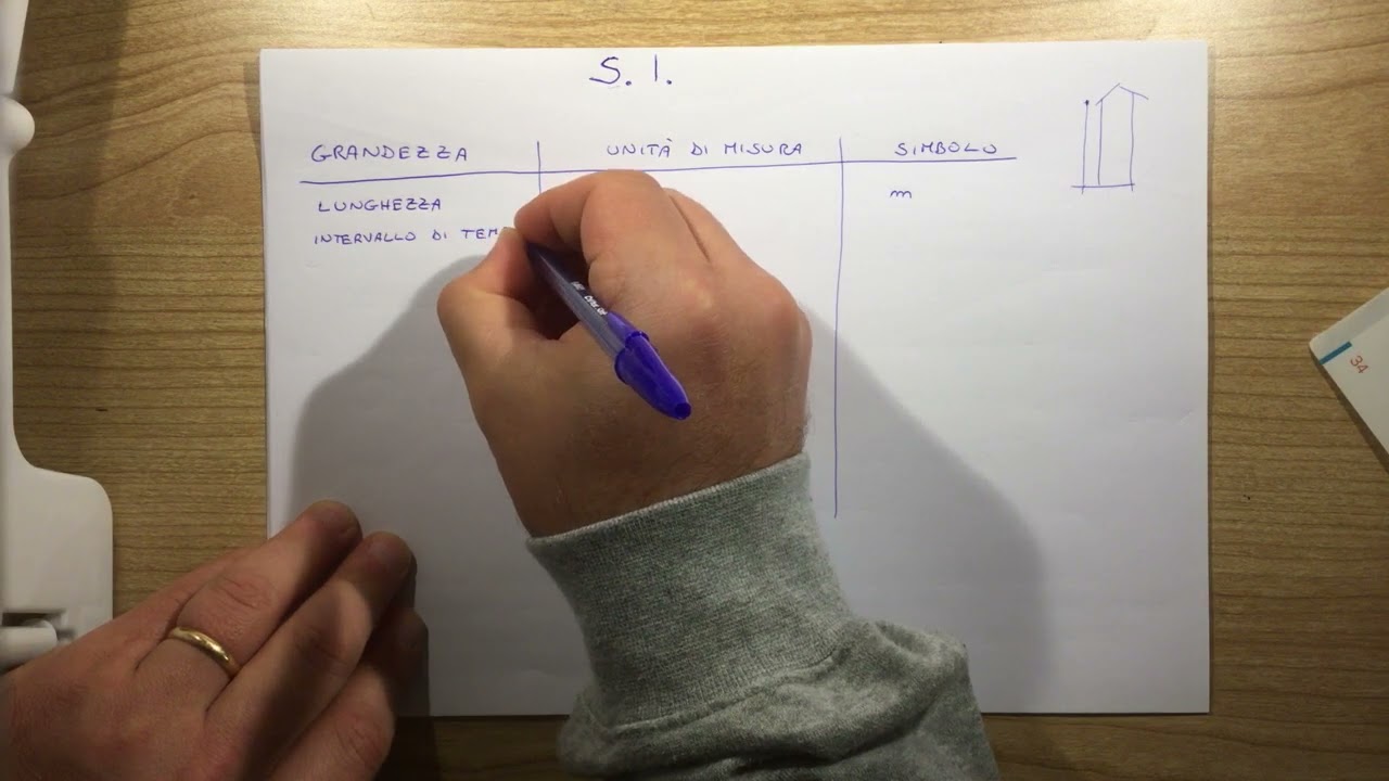 1_01_ Il Sistema Internazionale delle unità di misura.