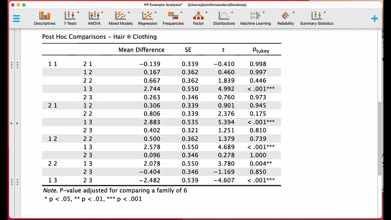 ANOVA pt  3: Post hoc for Interaction Effect