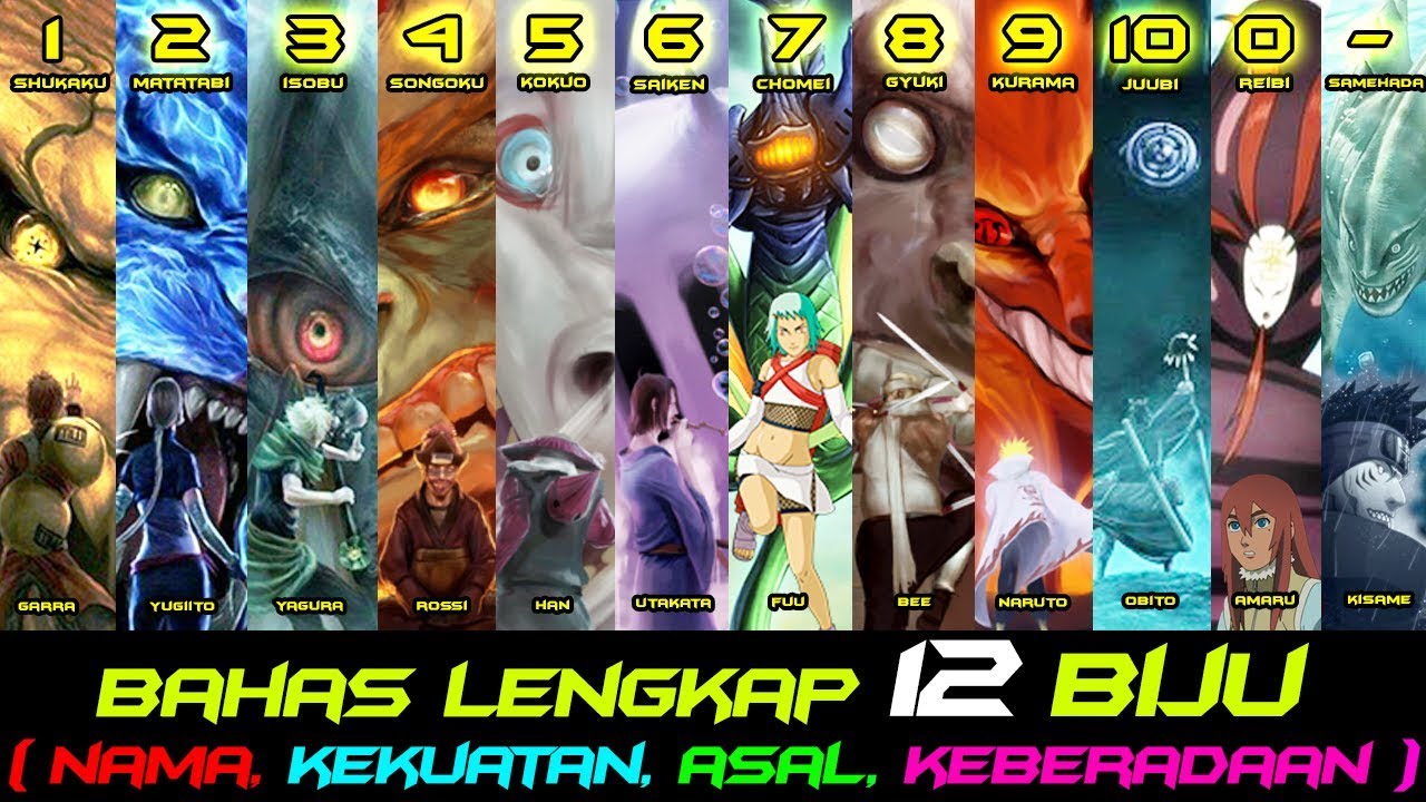 BAHAS LENGKAP 12 NAMA BIJU DAN JINCHUURIKI BESERTA KEKUATANNYA SERTA KEBERADAANNYA DI ERA BORUTO