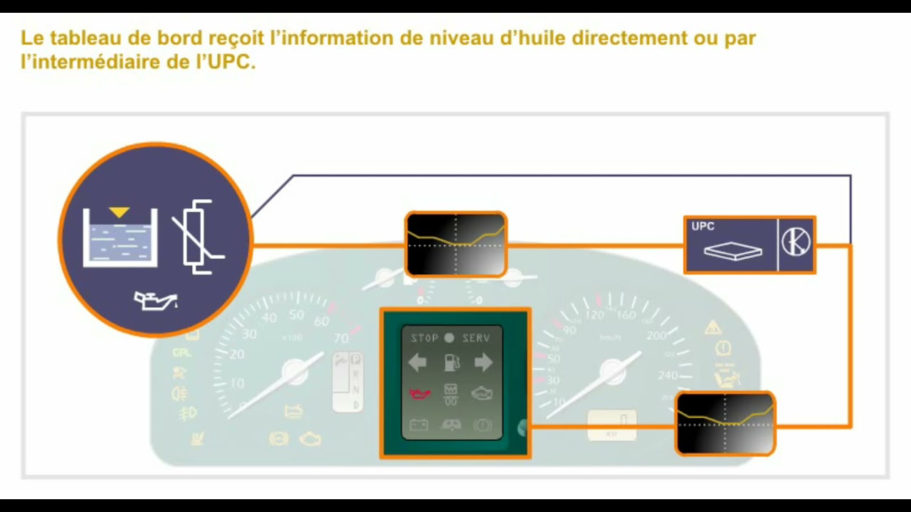 tableau de bord