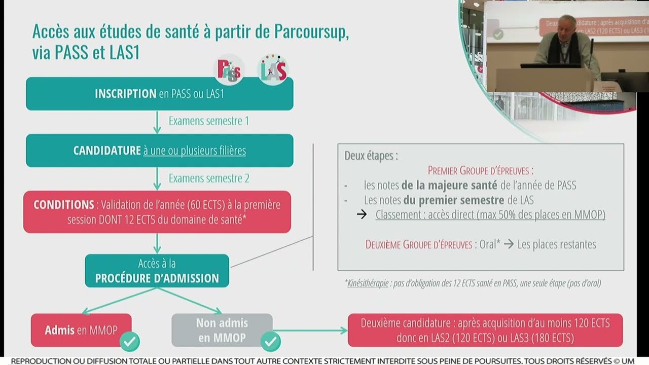 JPO 2022 | Présentation des voies d'accès aux études de santé via PASS et LAS