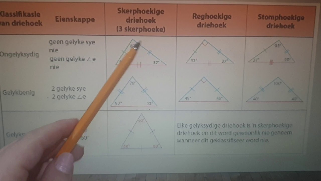 Graad 8: Driehoeke