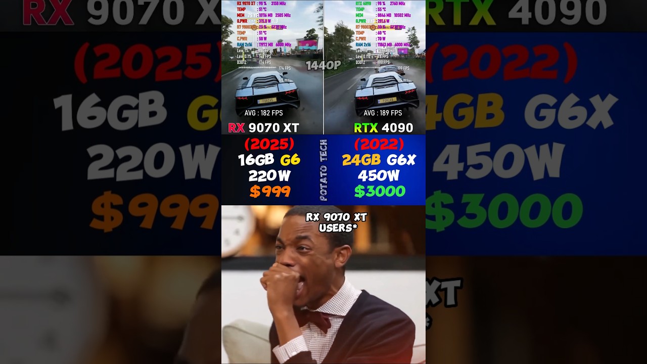 RX 9070 XT vs RTX 4090 HOW? #gaming #benchmark #rtx4090 #rx9070xt