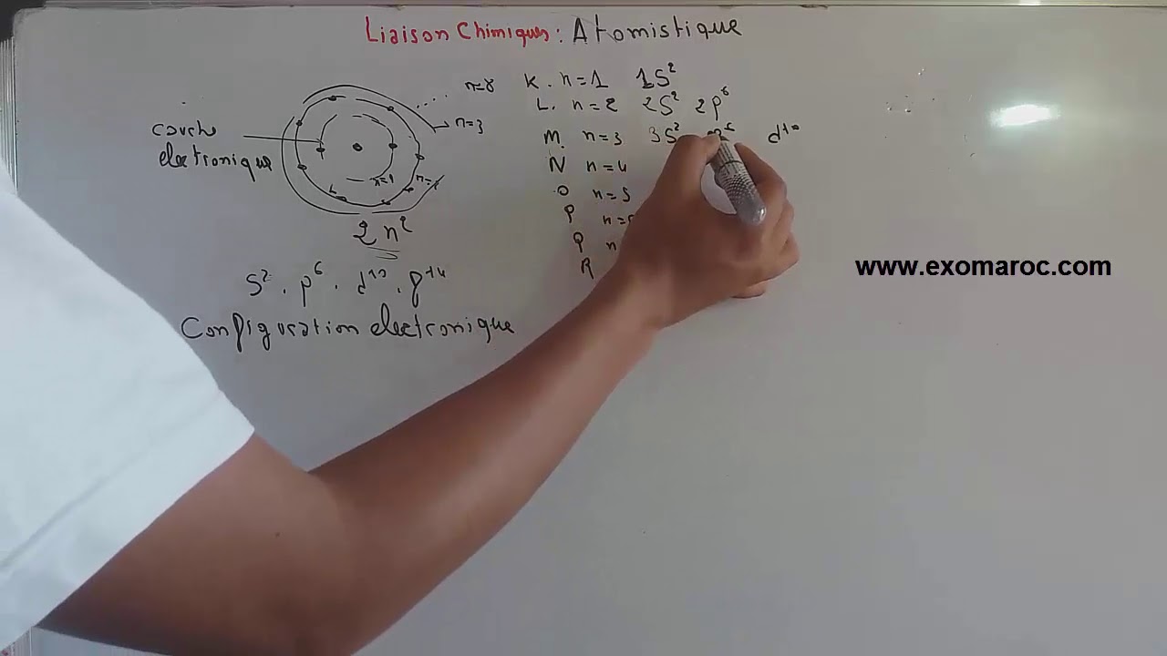 liaison chimique : résumé de atomistique part 1