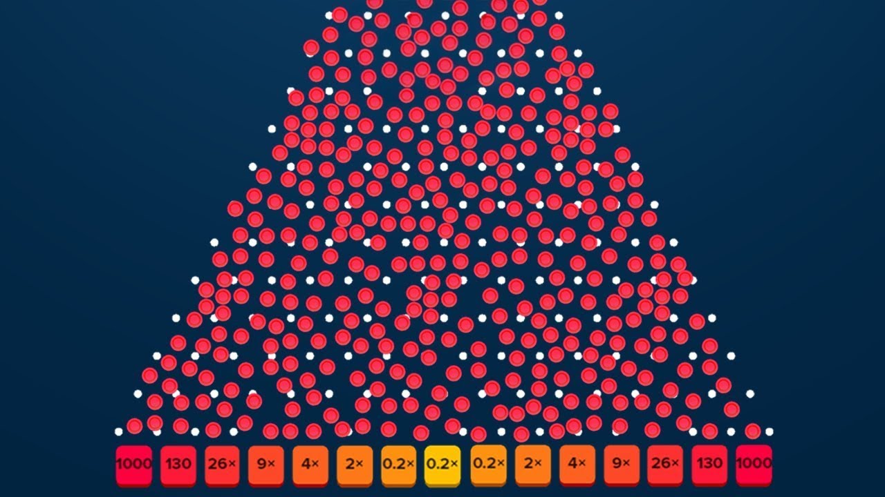 I dropped 1,000 balls on Plinko... this is what happened