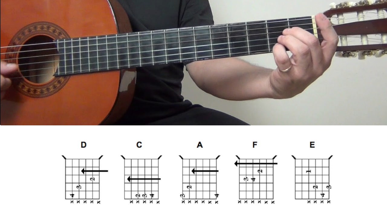 Sistema  C.A.G.E.D - Tutorial de Viol&atilde;o