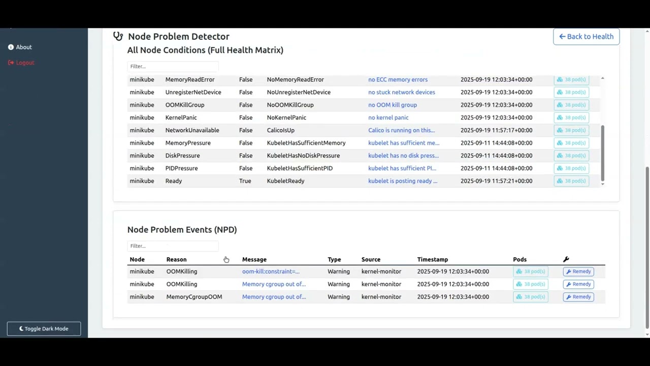 Kubetestify  - Node Problem Detector