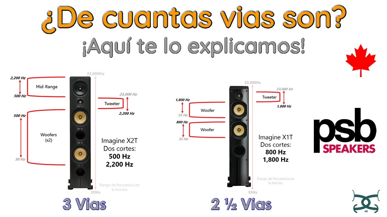 ¿De cuantas vias es un altavoz? Te lo explicamos con Imagine X de PSB!