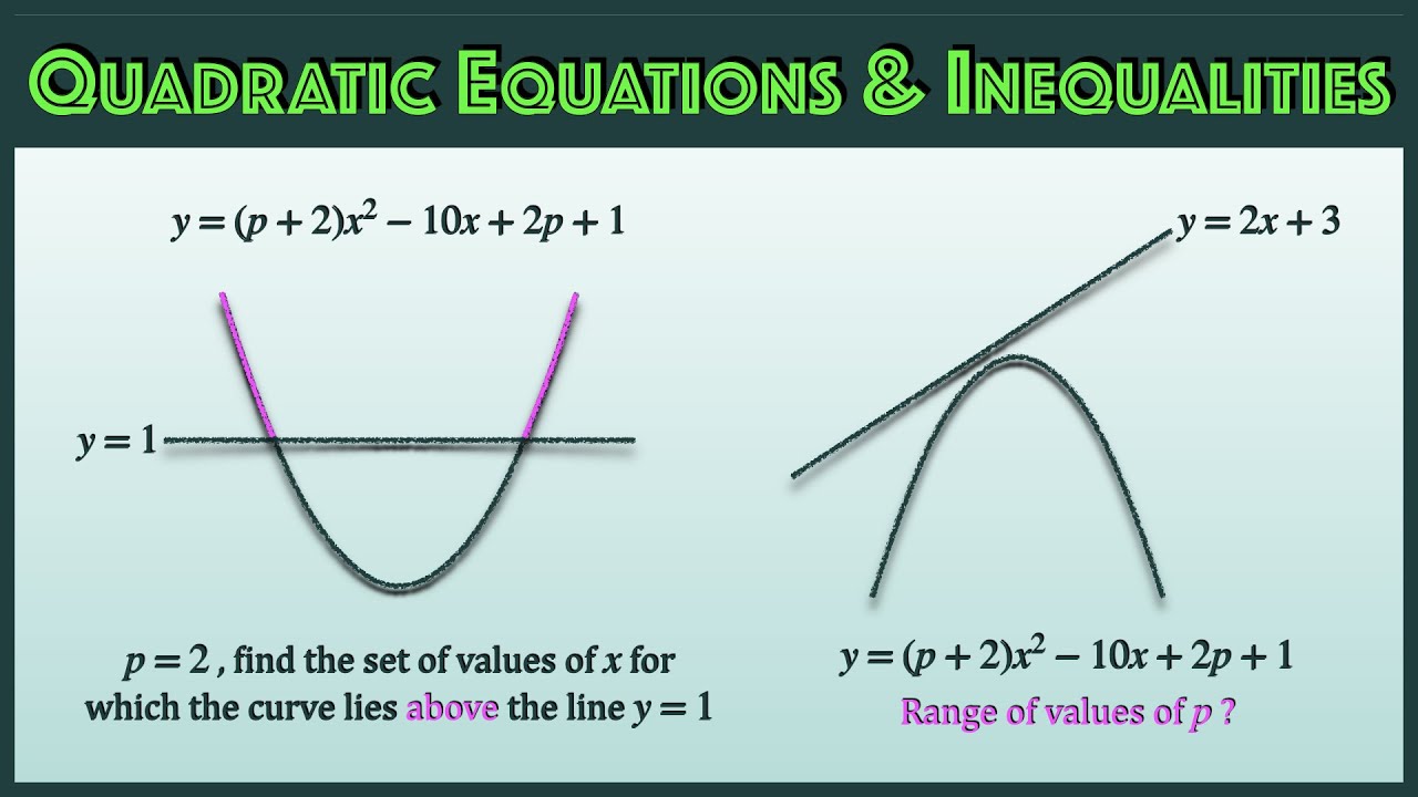 Quadratic Equations Quadratic Inequalities - Discriminant Nature Of Roots | O-Level Additional Math