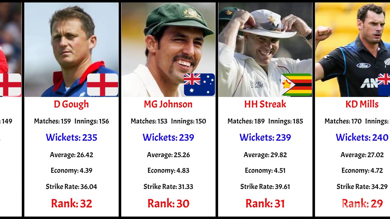 Highest Wicket Takers in ODI Cricket History | CricStatsLK | Murali | Akram | Waqar | Vaas