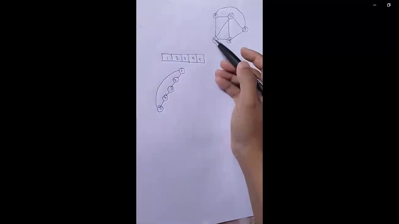 4th_CS_and_IS_DAA_Lab_Hemeltonian_Cycle