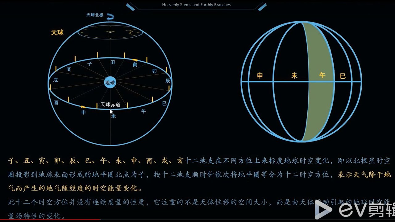 中國數術古天文溯源(上) ~ 五大行星    節氣  七衡六間