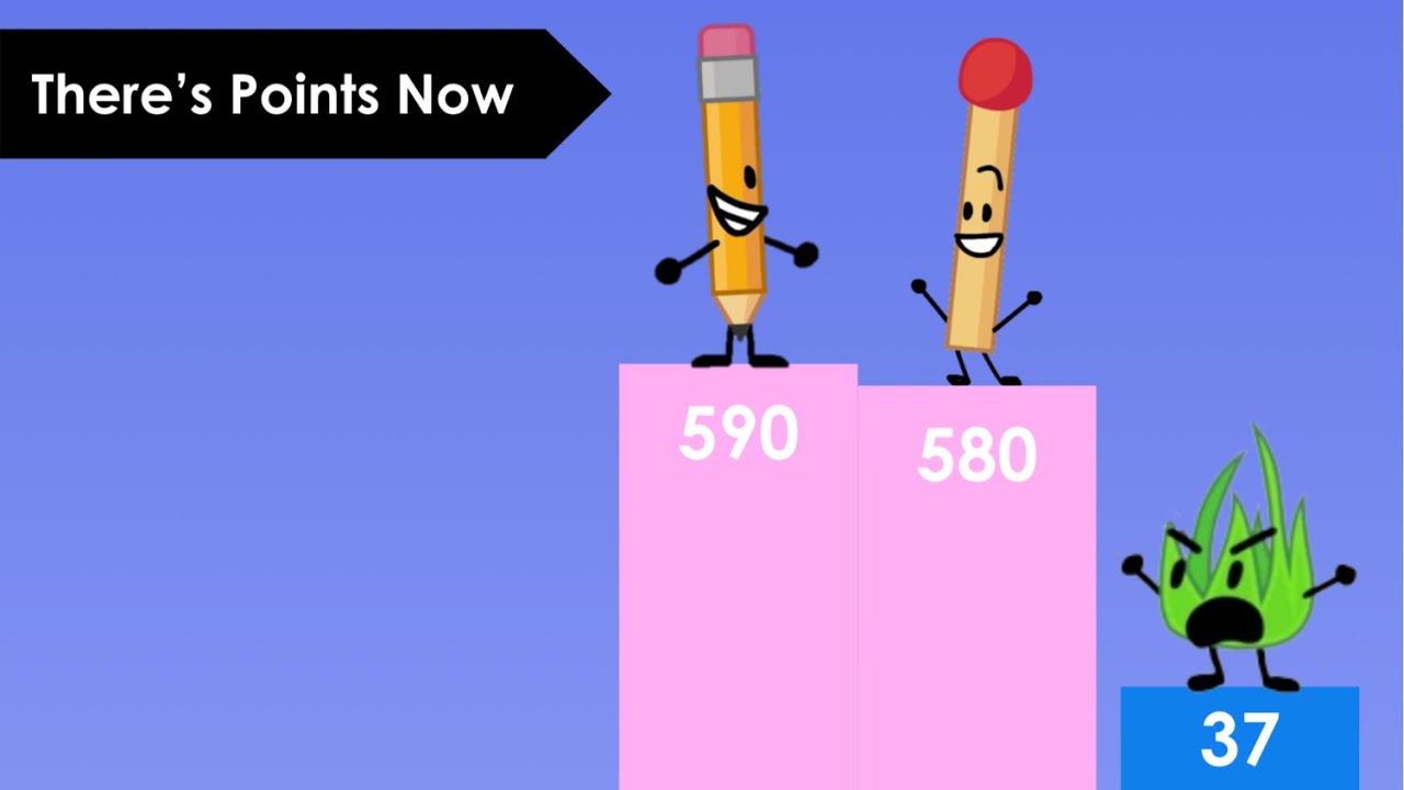 BFB: What If BFB Had Points?