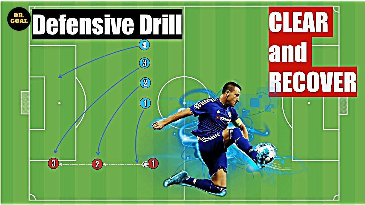 Defensive RONDOS: Clear and Recover!