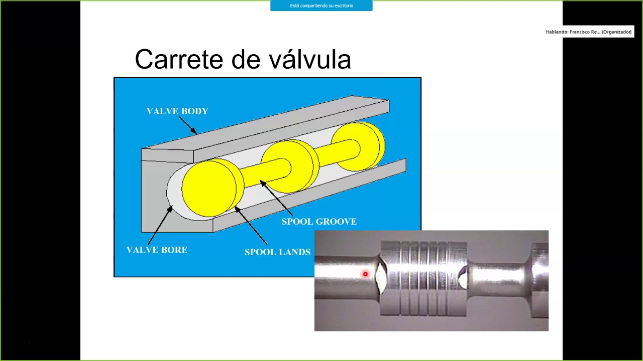 V&aacute;lvula de control direccional