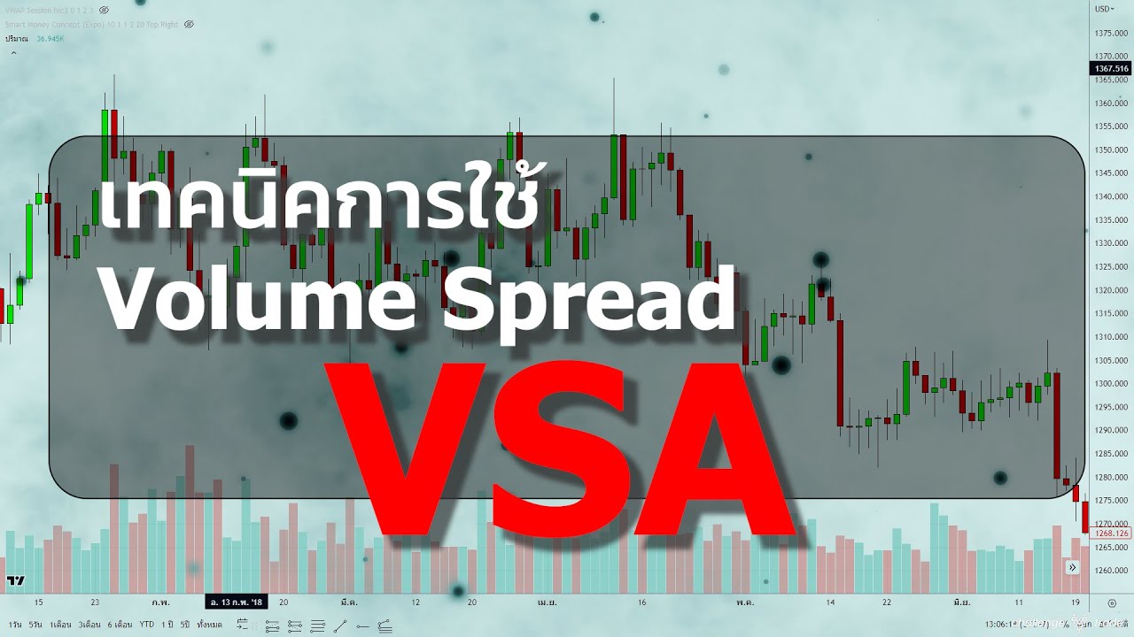 เทคนิคการใช้ Volume Spread (vsa) ใช้เพื่อตรวจสอบ แนวรับ-แนวต้าน (เหมาะกับ Reversal Trade)