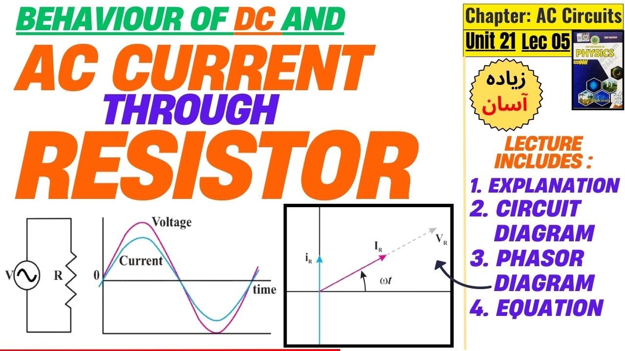 Lec5| AC Current through Resistor | Explanation | Circuit Diagram | Phasor Diagram | Equation
