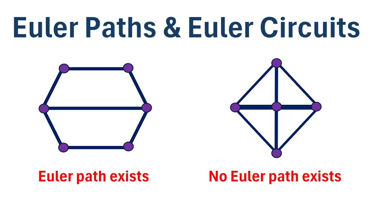 Graph Theory: Euler Paths and Euler Circuits