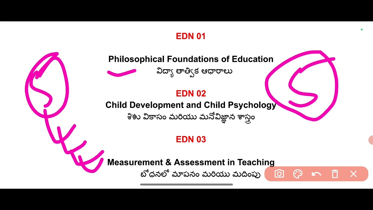 B.ED 1ST SEMESTER SUBJECTS 2026-2028 ||B.ED QUESTION PAPERS & WAITAGE 🎯💥 SYLLABUS 💥