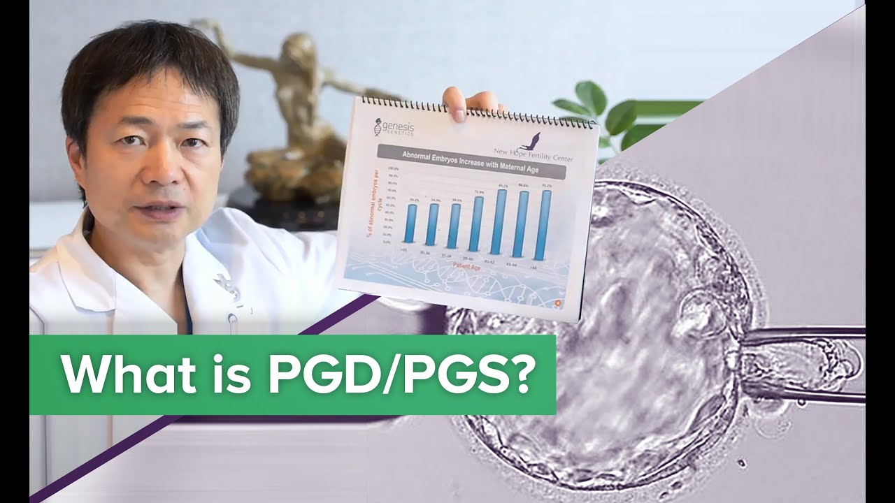 Dr. John Zhang's Talk: Why New Hope Fertility Center's PGD/PGS tests are unique