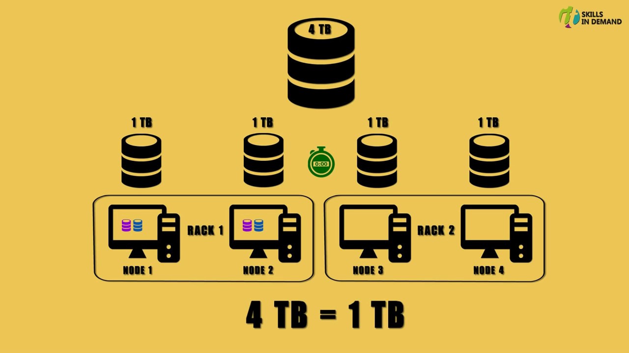 How Hadoop Works