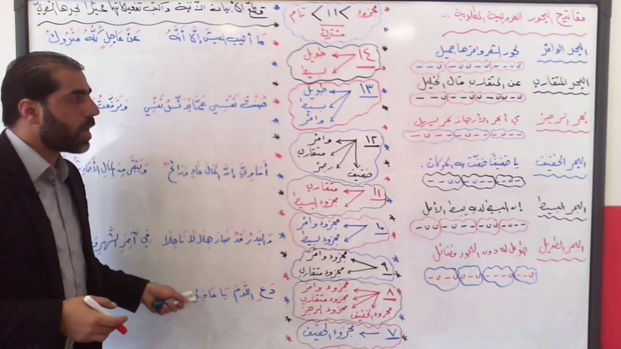عربي مهارات طريقة سريعة لمعرفة البحر مصطفى البوريني