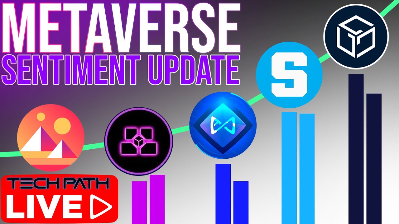 Metaverse Tokens Sentiment Update | $GALA, $SAND, $AXS, $BLOK $MANA
