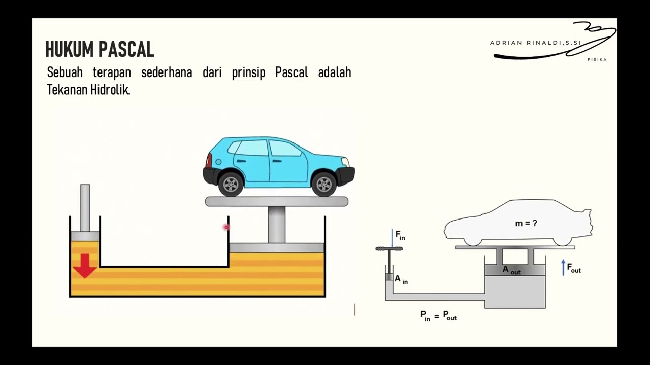 FISIKA KELAS XI MIPA-FLUIDA STATIS-HUKUM PASCAL